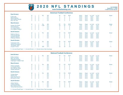 printable NFL standings 2020